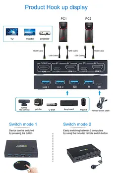 KVM Prepínač HDMI 2 Port USB Switcher Box, 4K UHD@30Hz, 4 USB 2.0 hub-y, Podpora Kompatibilný Notebooku/PC/PS5 4/Xbox/HDTV