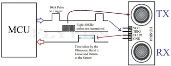 1pcs Ultrazvukový Modul HC-SR04 Meranie Vzdialenosti Snímača Snímač pre Arduino
