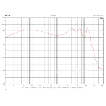 RUKZ DIY 10 mm Dynamické Slúchadlá Reproduktor Jednotka Basy Pohybe-coil Slúchadlá Reproduktor pre Audiofilov Monitor Slúchadlá HiFi Horn Časť Sanrio