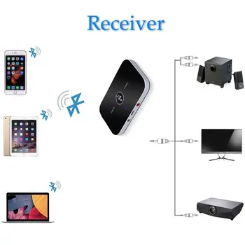 Bluetooth Adaptér o-Bluetooth 4.1 Vysielač a Prijímač, 2-V-1 3,5 mm Bezdrôtový o Adaptér do Auta pre TV / Home Stereo