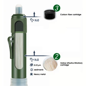 Vodný Filter Slamy Prenosný Systém Filtrácie 2-polohová Vody Čistička Prežitie Výstroj pre Kempovanie Turistika Horolezectvo a Núdzové
