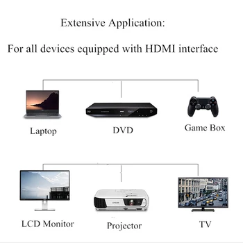 HDMI Kábel 4K 2.0 Kábel Pre Xiao Samsung Obrazovka Box TV PS4 HDMI Prepínač HDMI Na HDMI 60HZ Audio Cabo HDMI Kábel Nylon Drôt, Kábel