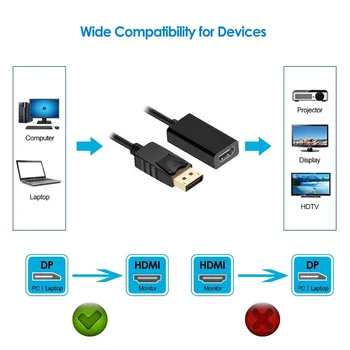 SOONHUA 4K DP Samec na HDMI Žena Kábel Podporuje Full 4K 2160P Digitálneho Videa LPCM 7.1 5.1 Hlboké Farby 12bit Pre Macbook Pro Vzduchu