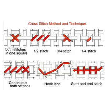 RADOSŤ SUNDY DIY11ct 14ct Cross Stitch Výšivky Červená-korunovaný Žeriav Obrázky Home Art Počítanie Biele Plátno Cross Stitch Ručné 7