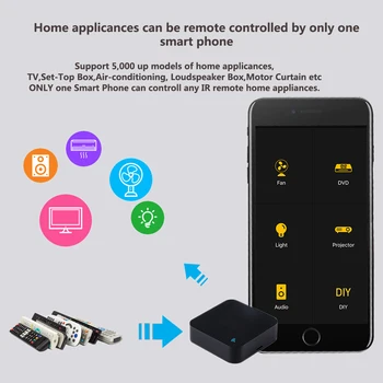 Použitie S Amz Alexa ak chcete Používať službu Google Homewifi Smart Home Univerzálny Infračervené Diaľkové Ovládanie Tuya Bezdrôtové Audio Ovládanie AUD AC