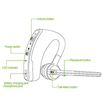 Bluetooth Slúchadlo V5.0 Bezdrôtové Slúchadlá Mini Handsfree Headset Hovoriť s Mikrofónom auriculares pre Telefón