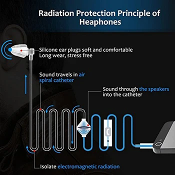 Univerzálny 3,5 mm Jack Duté Akustické Air Tube Anti-žiarenia Slúchadlá Slúchadlo s on Off Odpoveď Prepínač Kompatibilný s iPh