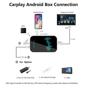 Carplay Upgrade Na Mercedes Benz GLS 2018 - 2020 Rádio Android Auto USB Apple Wireless Políčko Auto Multimediálny Prehrávač Audio, WIFI,