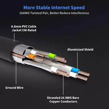 Kombinácia UTP SFTP RJ45 Lan 40Gbps 2000Mhz Vysokej Rýchlosti Pozlátené Konektor Cat8 Cat8e Ethernetový Kábel Siete Internet Káble