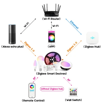 Zigbee LED smart žiarovky Bielej a Farebný E27 12W 2-Pack,Zigbee kompatibilné 3.0 bránou ,hlas aktivuje Alexa, 6-zóna vzdialená
