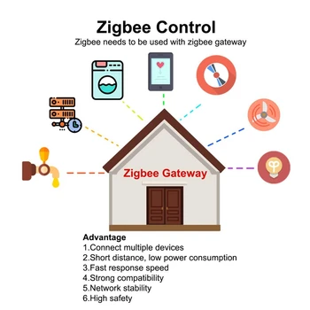 Maloobchod ZigBee Smart Bezdrôtové Ovládanie Plynu, Vody Ventil Tuya APLIKÁCIE Smart Home Automation regulačný Ventil pre Plyn Pracovať s Alexa Google