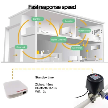 Maloobchod ZigBee Smart Bezdrôtové Ovládanie Plynu, Vody Ventil Tuya APLIKÁCIE Smart Home Automation regulačný Ventil pre Plyn Pracovať s Alexa Google