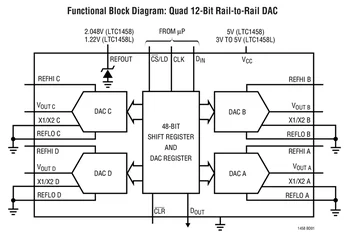 LTC1458LCG LTC1458LIG LTC1458 - Quad 12-Bit Rail-na-Rail Micropower Dac