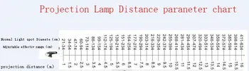 Vysoko kvalitné LED, Statické Gobo reklamný obrázok projektor lampa led logo projekcie svetla ,12w premietacie 5color