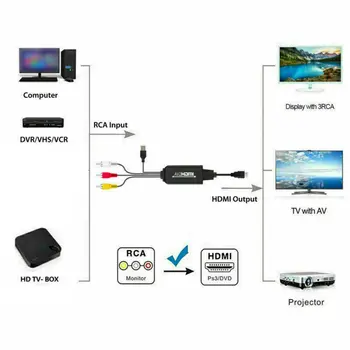 3RCA Na HD kompatibilný Av Video Audio Kábel Kompozitné Adaptéry 1080p S Usb Nabíjací Kábel Converter Adaptér