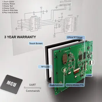 7-Palcový TFT LCD Displej Modul, Inteligentné HMI Programovateľné Dotykový Displej s Regulátor Rady