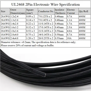 UL2468 Čierna Biela 2pins PVC Drôt 28AWG ~ 16AWG Izolované Double Core LED Lampa Medi Line Monitor Rozšírenie Napájací Kábel
