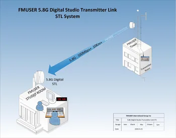 FMUSER DSTL-10-8-HDMI 5.8 G 8-way Video Audio Digitálny Štúdiový Vysielač Prepojenie STL Systém pre 10KM FM/TV Stanice