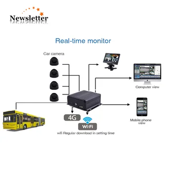 3G on-line live streaming reálnom čase nahrávania video rekordér autobus, vozidlo vlaku MDVR 4 kanálového kamerového záznamu