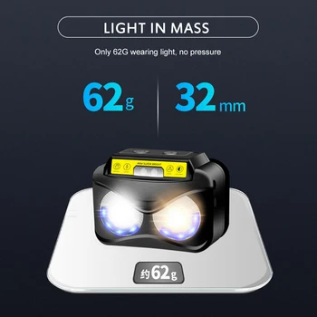 Prenosná Baterka Svetlomety Led Svetlomet XPE+KLAS Zoomovateľnom Svetlometu Vedúci Pochodeň Baterka čelová Lampa Na Rybolov, Lov, Turistické