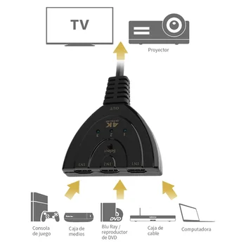 3 Port Mini HDMI 1.4 Prepínač 4Kx2K Audio a Video HUB Rozbočovač pre DVD HDTV Xbox TV Box obrazovky Počítača, Projektora