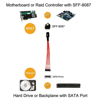 Mini SAV na 4 SATA Kábel SAV Breakout Kábel Mini SAS Muž SFF-8087 4 SATA Žena Kábel Multi-Lane