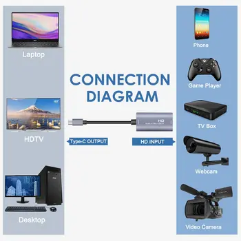 Y&H Audio Video Capture Karty, kompatibilný s HDMI Typu C Nahrávanie a Živé Vysielanie cez DSLR,Videokamery Action Cam,PS4, Xbox,Prepínač