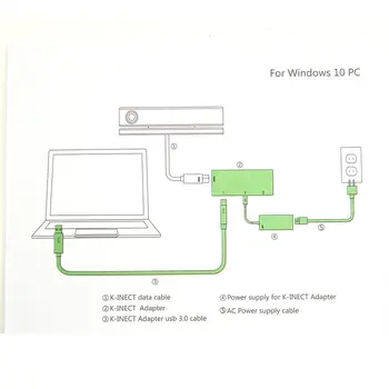 Mini Adaptér pre Windows Kinect Hub Adaptér Pre Xbox Jeden S/X Windows 10 PC s EÚ a USA, UK, Zapojte zdroj Napájania