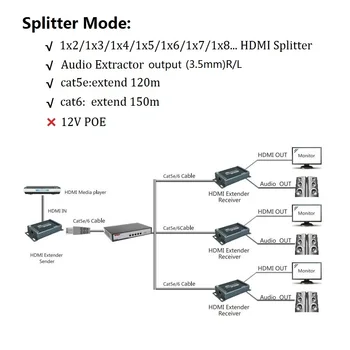 120M HDMI Extender+Audio Extractor HDMI, RJ45 Vysielač, Prijímač cez Sieť TCP IP TX RX 120M HDMI Extender Cat5 Cat6 Cat5e