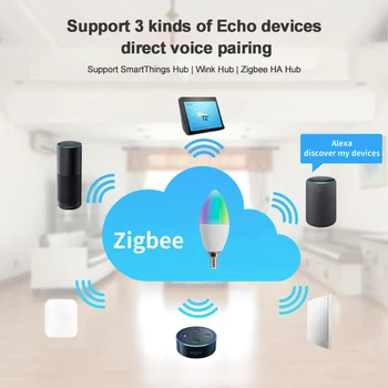 Tuya Zigbee 3.0 Smart Žiarovky RGBCW 5W LED,Smart Home Farebné Svetlo, Wifi Remote/Hlasové Ovládanie,Alexa Domovská stránka Google Asistent