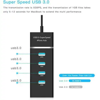 4 port ROZBOČOVAČA USB high speed 5Gbps usb 3.0 hub, Multi usb Príslušenstvo hub rozbočovač PC 3.0 3 Počítača usb Pre port Notebooku Splitter Y5R1