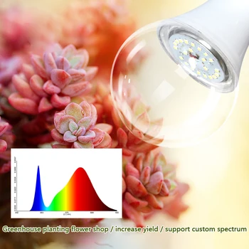 Pestovanie Lampy 12W 15W LED Rastlín Rastú Svetlo Lampy celé Spektrum Hydroponické Veg Kvet Kvetu Rastlín, Prírodných Rastúce Svetlo, Žiarovka