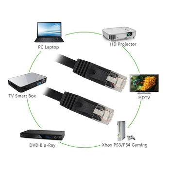 Čierna/Biela Ethernetový Kábel 1M 2M 3M 5M Kábel CAT6 1000Mbps Podporu Kábel siete LAN Router Počítač Extender Konektor Kábla TXTB1