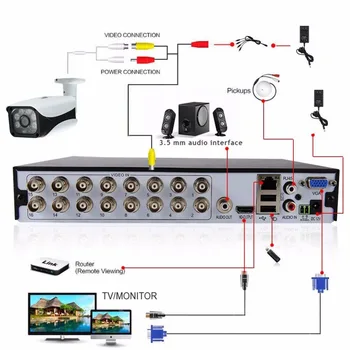 LOFAM 4.0 MP AHD 16CH Systém Dohľadu nad 16 4MP Vonkajšie Bezpečnostné Kamery 16CH CCTV DVR Auta kamerový XMEYE Vzdialený Pohľad