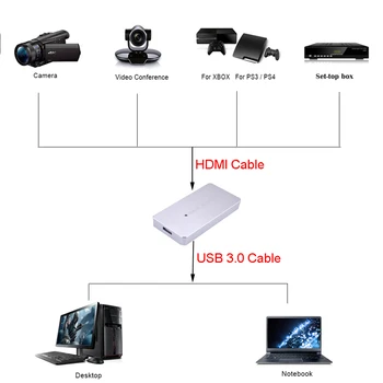 EZCAP USB 3.0, HD Hry Zachytiť Kartu Live Streaming 1080p 60fps Video Capture Dongle Záznamník pre XBOX Jeden pre PS4 pre WII U