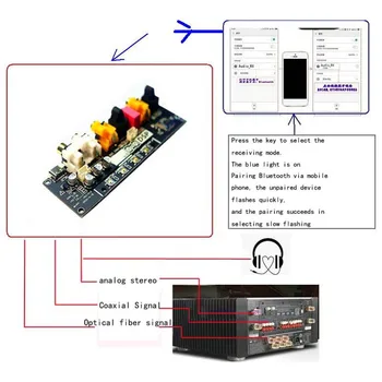 Digital Interface Modul DAC Palube, 24-Bit 192K Vlákniny Koaxiálny Vstup DAC Dekodér Rada H01